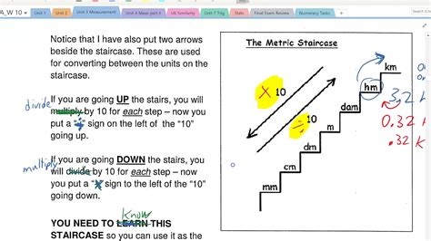 Image result for Measuement Tutorial