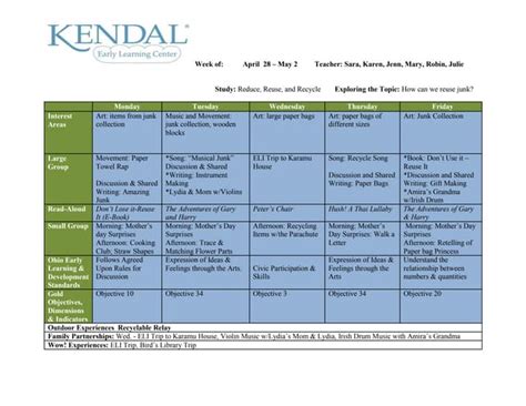 Image result for Aral Program Week 4