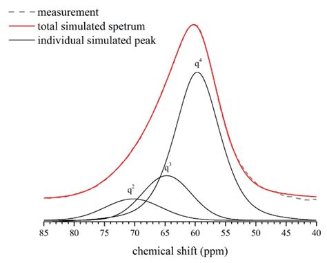 Alkali-Silica Reaction Resistance and Pore Solution Composition of Low ...