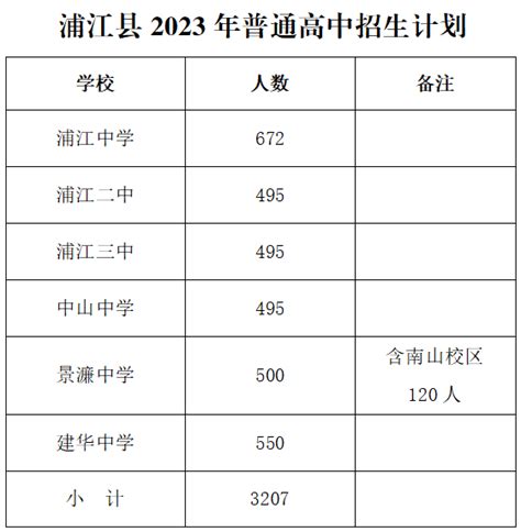 九江市区各高中2023年高考喜报？ - 知乎