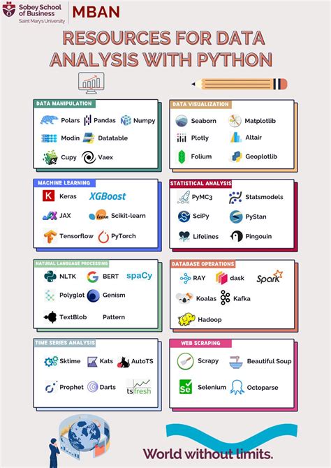 Practical Business Analysis Using Python 的图像结果