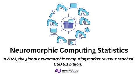Image result for Neuromorphic Computing Logog