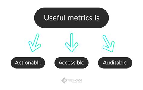 Lean Startup Method 的图像结果
