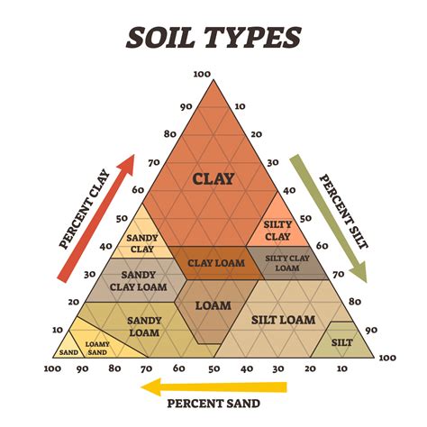 Soil Type Classification 的图像结果
