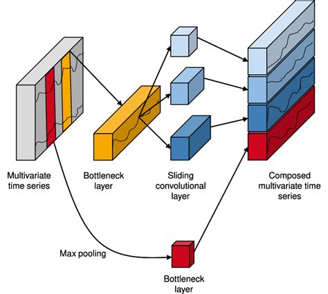 Image result for How to Use Inception System