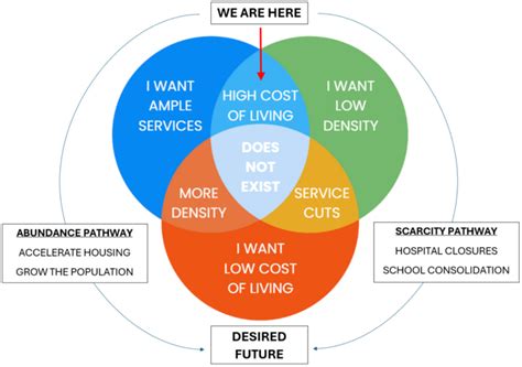 Economic Activity Vector 的图像结果