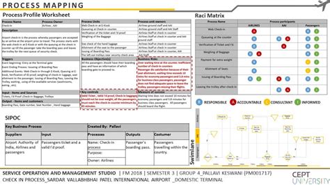 Check-In Process at SVPI Airport, Domestic Terminal | CEPT - Portfolio
