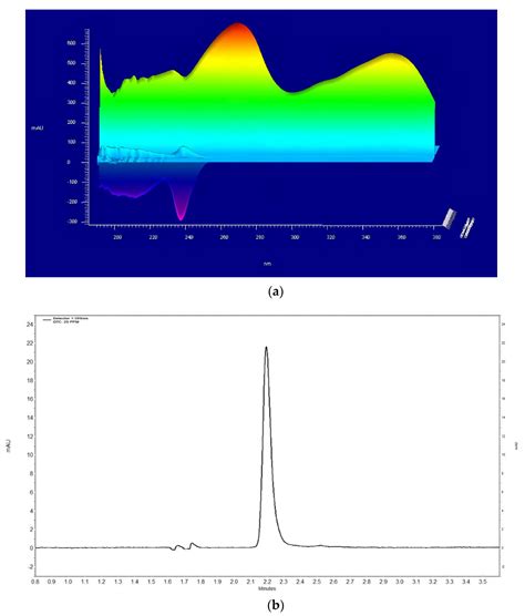 Degradation of Oxytetracycline in Aqueous Solutions: Application of ...