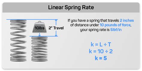 How to Measure Compression Spring Rate of Small Springs 的图像结果