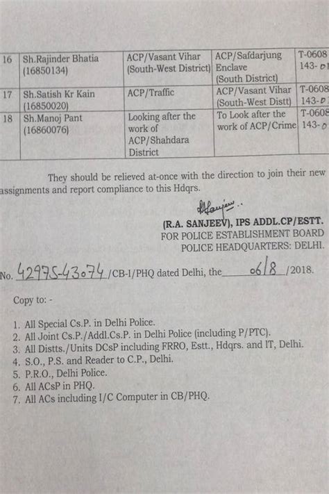 दिल्ली पुलिस में DANIPS के 11 नये अधिकारी ACP तैनात, कुछ के क्षेत्र ...