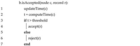 Using Blockchain to Ensure Trust between Donor Agencies and NGOs in ...