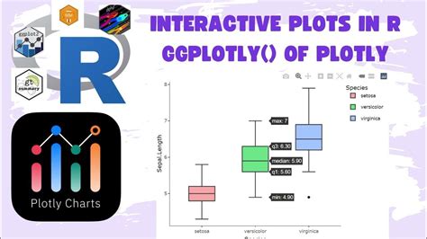 Image result for Fun Plots with Ggplot2
