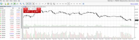 Image result for Forex Volume Indicator Strategy