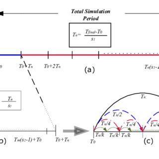 Image result for Simulate Aging