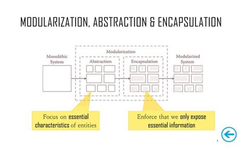 Principles of Software Design 的图像结果