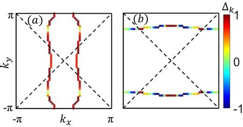 Image result for Eigenfunction Convolution