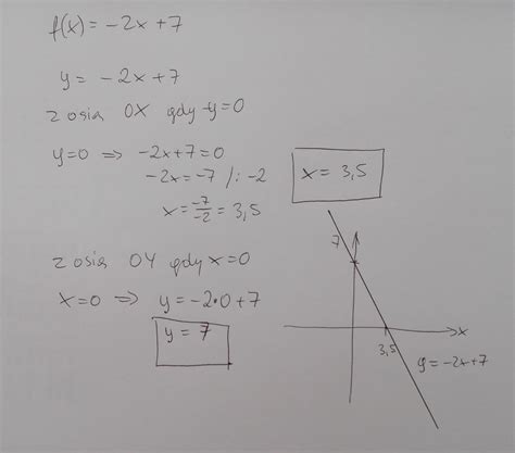 Wyznacz punkty przecięcia wykresu funkcji f(x) =-2x+7 z osiami układu ...
