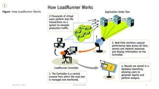 Image result for Load Runner Features