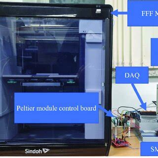 Image result for Peltier Module Working Principle