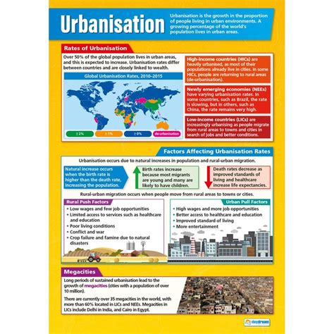 Urbanization Poster Examples 的图像结果