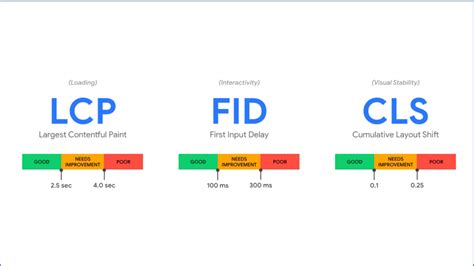 Fix LCP Errors: Optimize Your Website's Loading Speed for Success