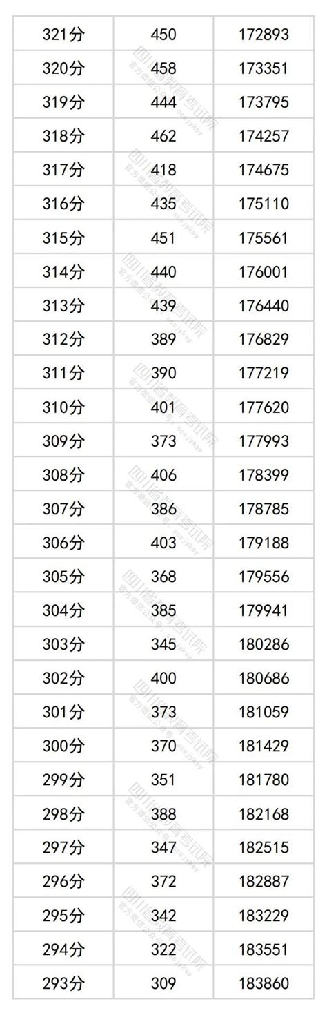 Image result for Unique Variables Java