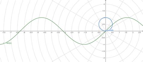 三角公式 Trigonometric Formulas | Cao Yi