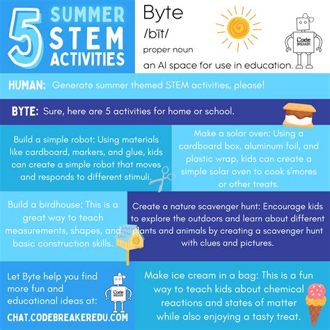 Byte Tutorial 的图像结果