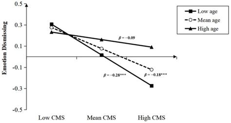 Examining a Complex Model Linking Maternal Reflective Functioning ...