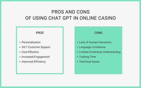 Chat GPT Pros and Cons 的图像结果