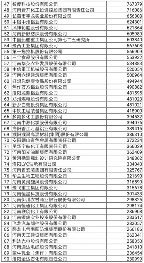 最新！2019河南企业百强名单，信阳这两家单位强势上榜__凤凰网