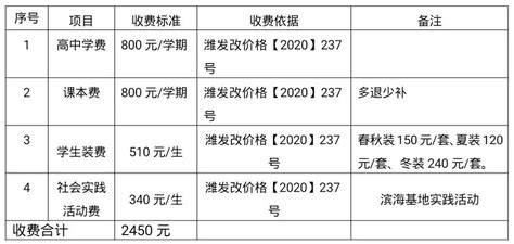 2024潍坊学院学费多少钱一年 各专业收费标准-来高考