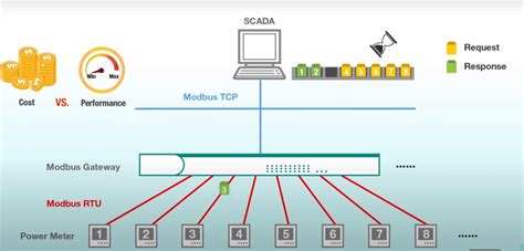 Image result for Modbus Terminal