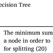 Image result for Non Parametric Model Specification