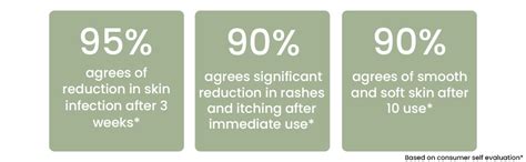 Buy NEEVERA Herbal Khadi Neem Soap, Aloe Vera Soap 75 gm (Combo Pack of ...