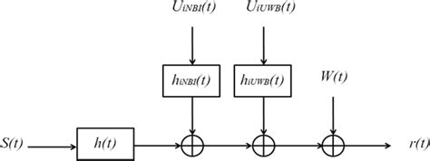 Channel Stack Model 的图像结果