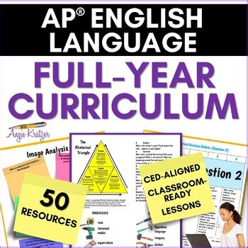 Image result for AP Language