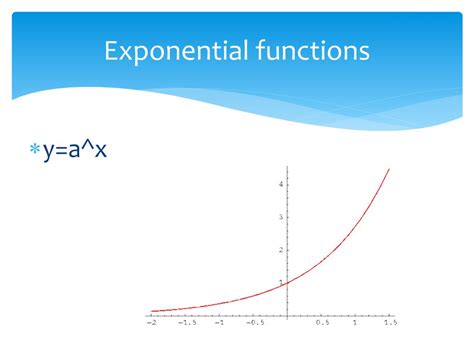 Exponential Function Application 的图像结果