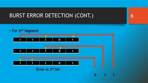 Image result for Hamming Code