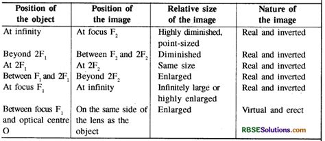 Image result for Light Chapter Class 10 Notes