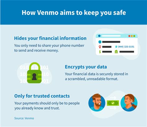 What Is Venmo And Is It Safe | Robots.net