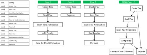 Image result for Process Mining in Python
