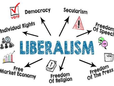 Liberalism 的图像结果
