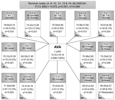 Back-Carrying in Children Is Related to Lower Limb Development