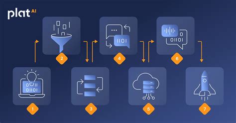 Image result for How to Write an AI Program