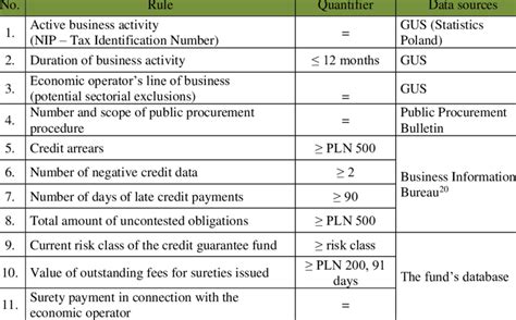 Assignment Operators Tender 的图像结果