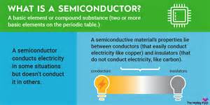 Image result for Semiconductor Examples