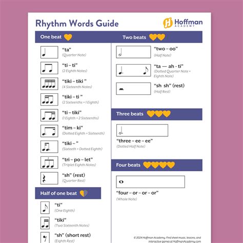 Piano Rhythm Exercises for Beginners | Easy & Fun Options