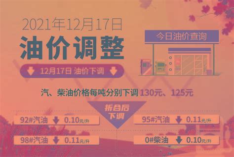 2022全年油价调整时间表出炉_价格_市场原油_成品油