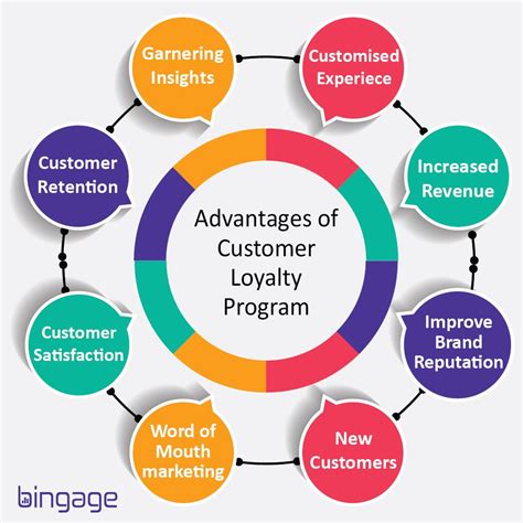 Loyalty Program Benefits 的图像结果